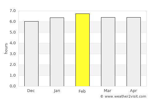 Sawahlunto average rain in February