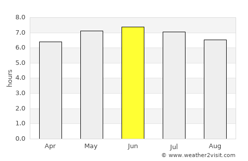Sawahlunto average rain in June