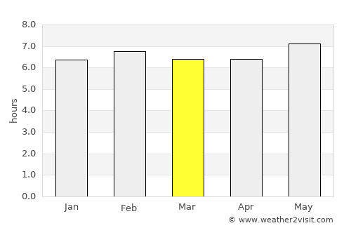Sawahlunto average rain in March