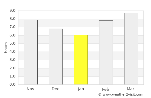 Sawākin average rain in January