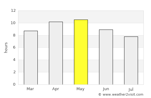 Sawākin average rain in May