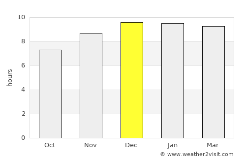 Sawang Arom average rain in December
