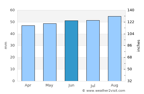 Sawbridgeworth average rain in June
