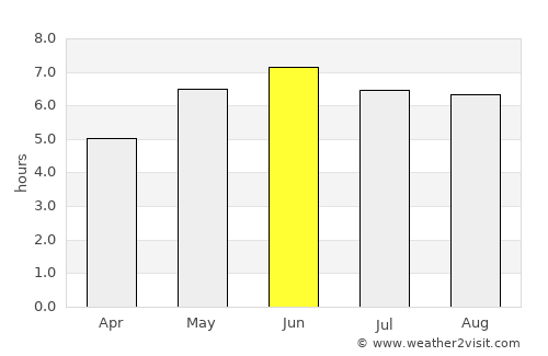 Sawbridgeworth average rain in June