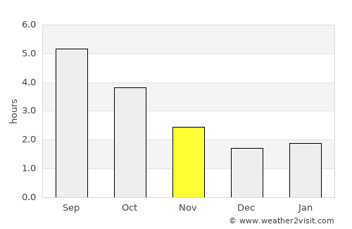 Sawbridgeworth average rain in November