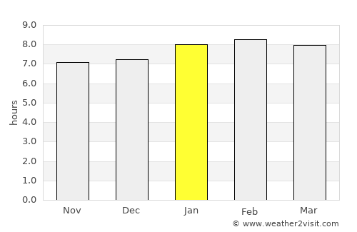 Sawkta average rain in January