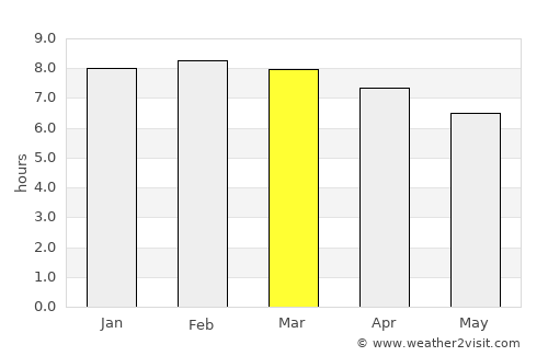 Sawkta average rain in March