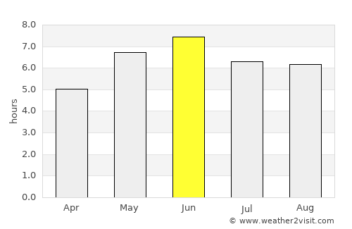 Sawston average rain in June