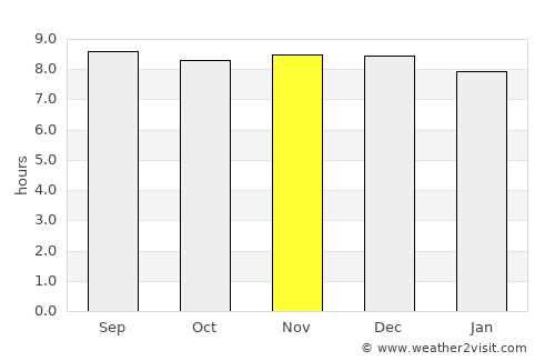 Sawtell average rain in November
