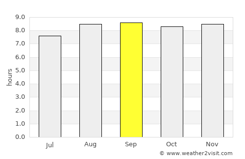 Sawtell average rain in September