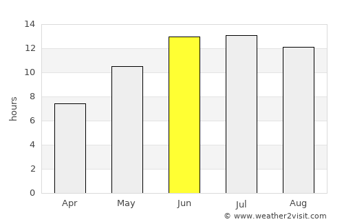Şayād average rain in June