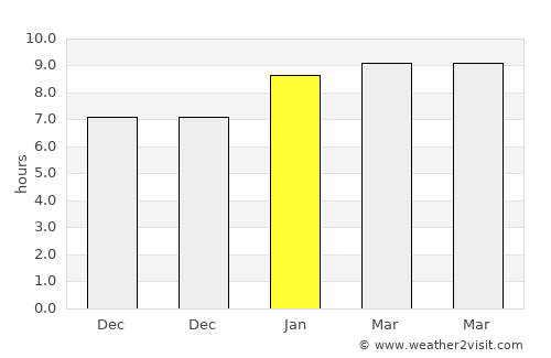 Sāyalkudi average rain in January