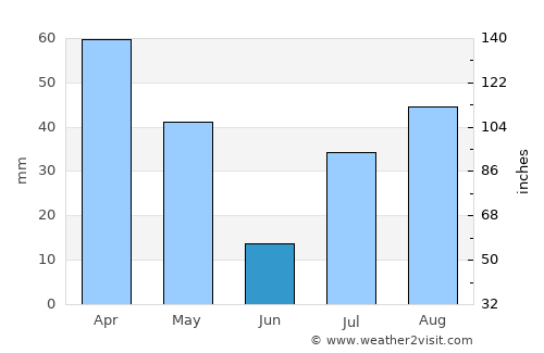 Sāyalkudi average rain in June