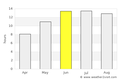 Saýat average rain in June