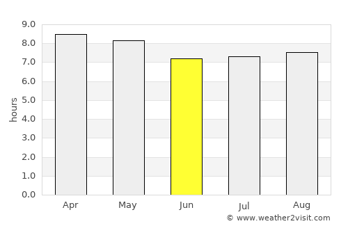 Sayaxché average rain in June