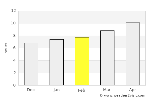 Sayre average rain in February