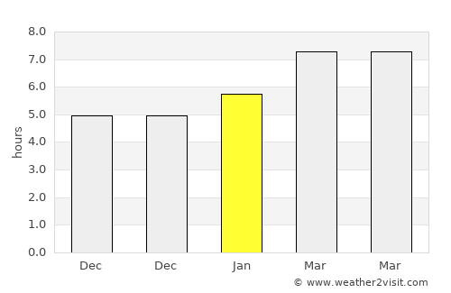 Sayreville average rain in January