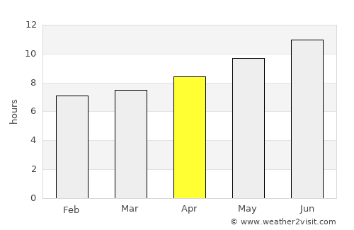 Sbiba average rain in April