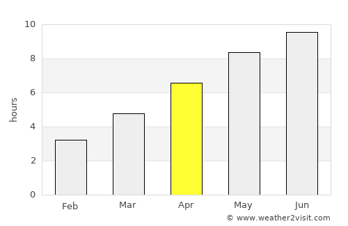 Scăeşti average rain in April