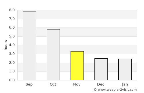 Scăeşti average rain in November