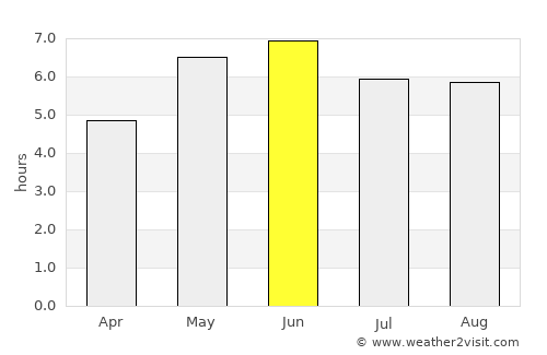 Scalby average rain in June