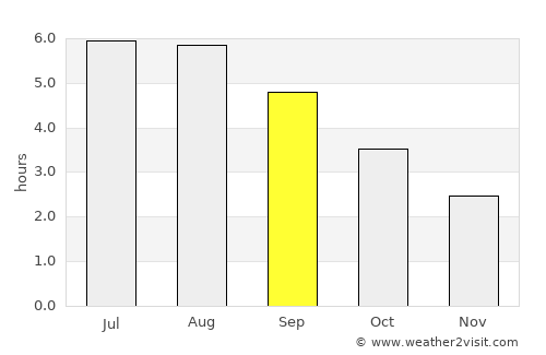 Scalby average rain in September