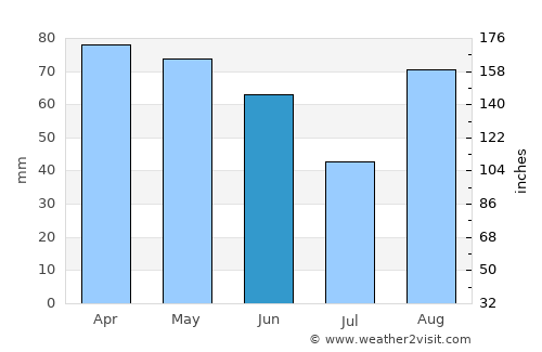 Scandiano average rain in June