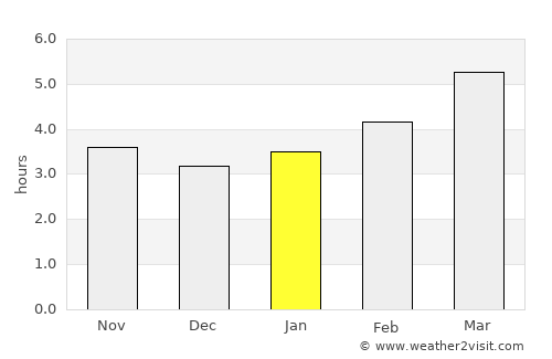 Scandicci average rain in January