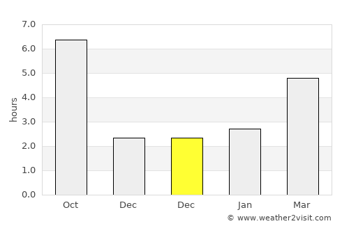 Scânteeşti average rain in December