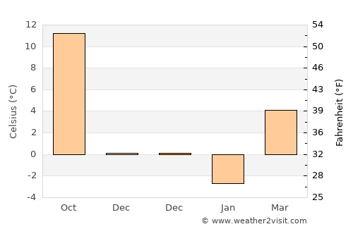 Scânteeşti average temperature in December