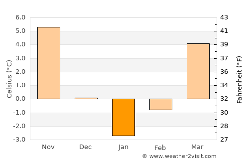 Scânteeşti average temperature in January