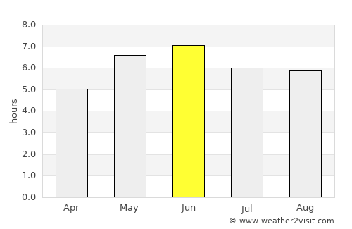 Scarborough average rain in June
