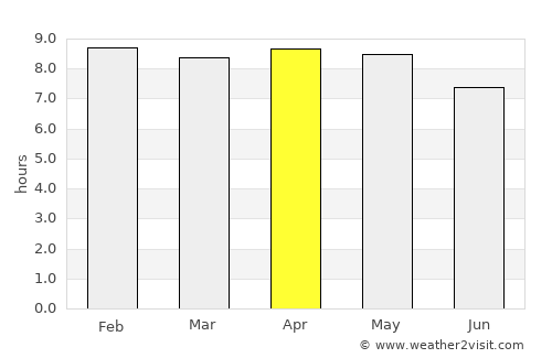 Scarborough average rain in April