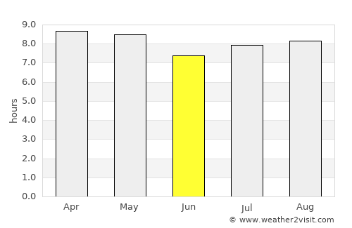 Scarborough average rain in June