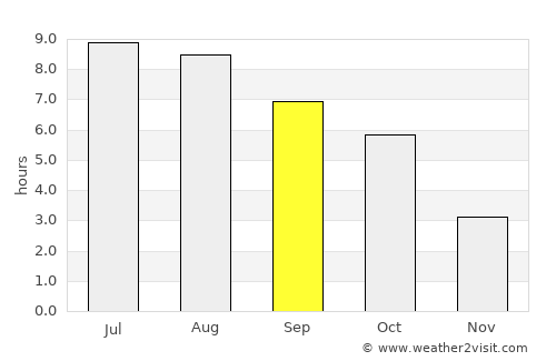 Scărişoara average rain in September