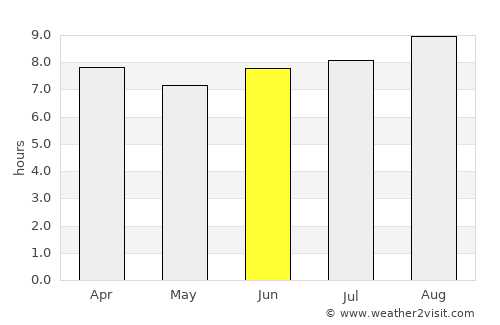 Scarness average rain in June