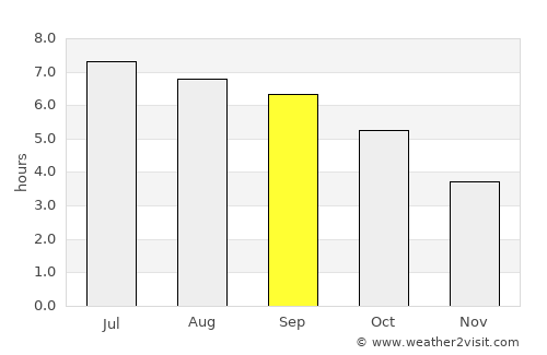 Schaan average rain in September