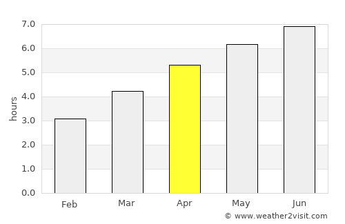 Schaffhausen average rain in April