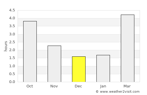 Schaffhausen average rain in December