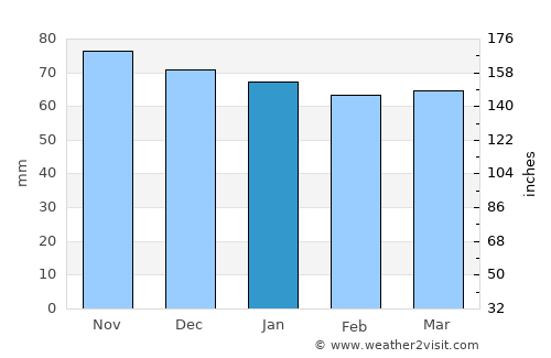 Schaffhausen average rain in January