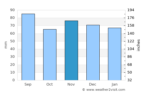 Schaffhausen average rain in November