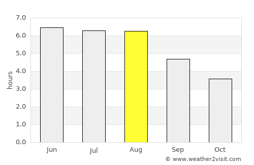 Schalkhaar average rain in August