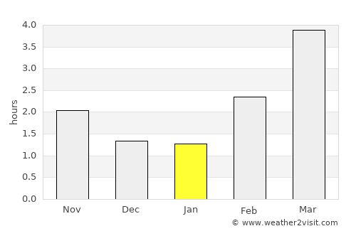 Schaprode average rain in January