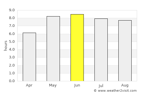 Scharbeutz average rain in June