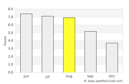 Scharendijke average rain in August