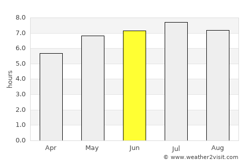 Scharnstein average rain in June