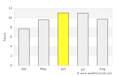 Schaumburg average rain in June