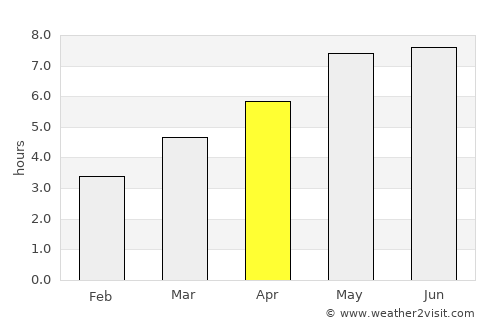 Scheibbs average rain in April