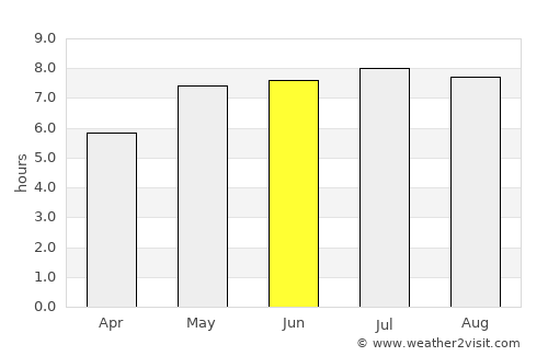 Scheibbs average rain in June