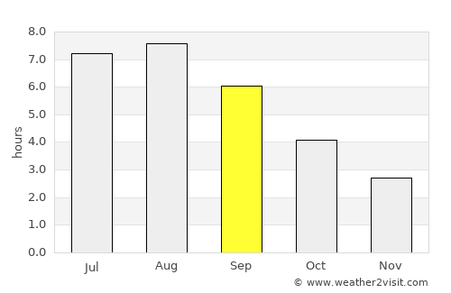 Schelle average rain in September